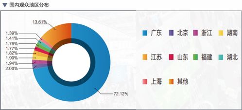 全球首個Mini/Micro LED萬人技術周 技術開發(fā)的巔峰盛宴